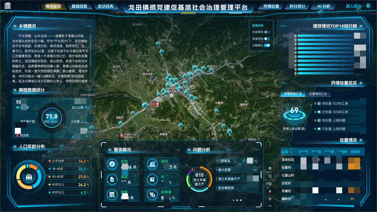 龙田镇抓党建促基层社会治理管理平台